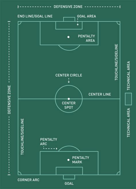 football field dimension chart
